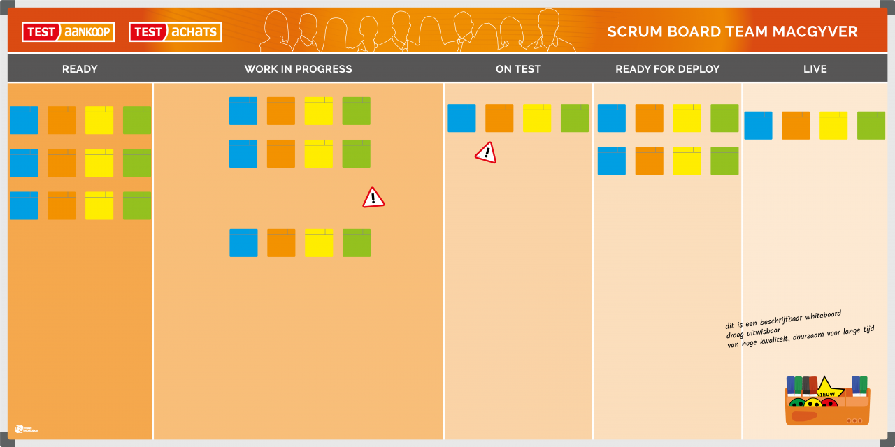 Team board. Retro Board Scrum.